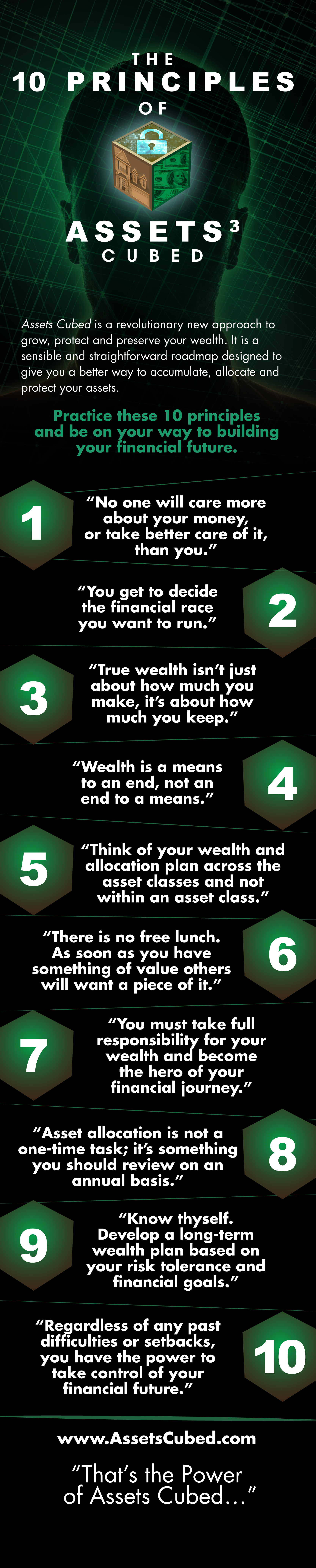 Assets Cubed Infographic